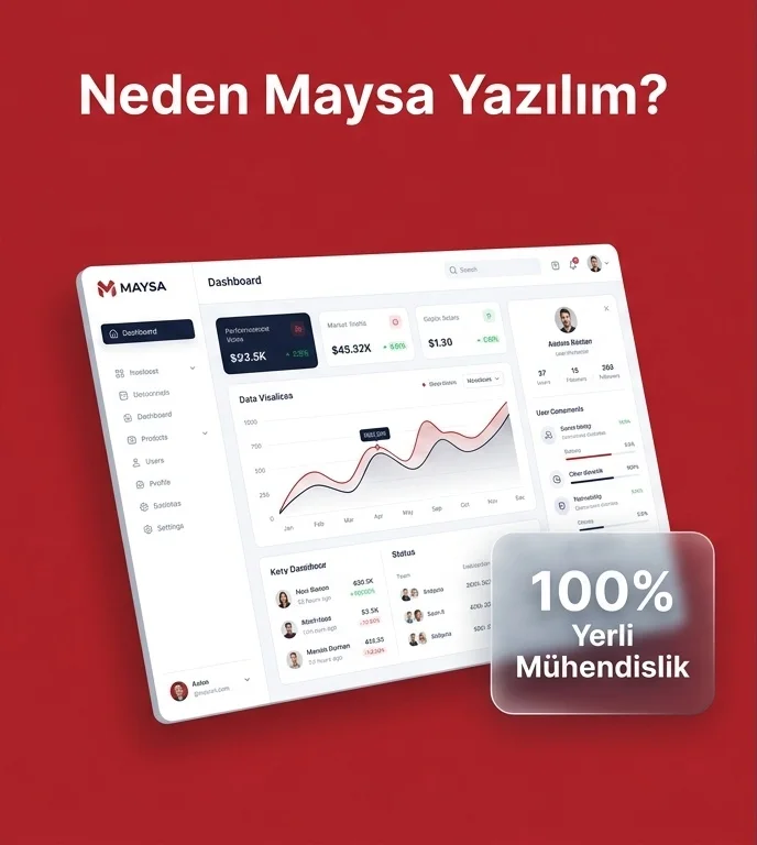 Neden Maysa Yazılım Kurumsal Yönetim Paneli
